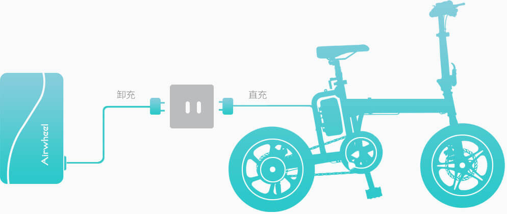 腾博会官网以诚信为本 Airwheel R5 电助力自行车
