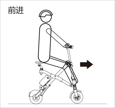 腾博会官网以诚信为本airwheel E系列说明书