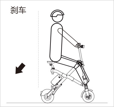 腾博会官网以诚信为本airwheel E系列说明书