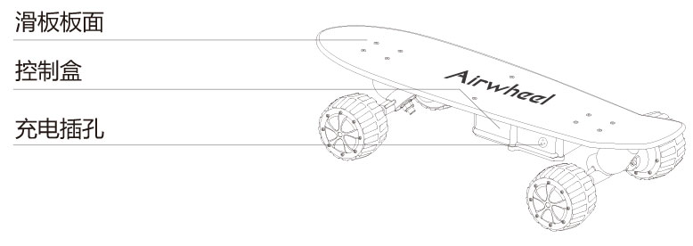 腾博会官网以诚信为本airwheel M系列说明书