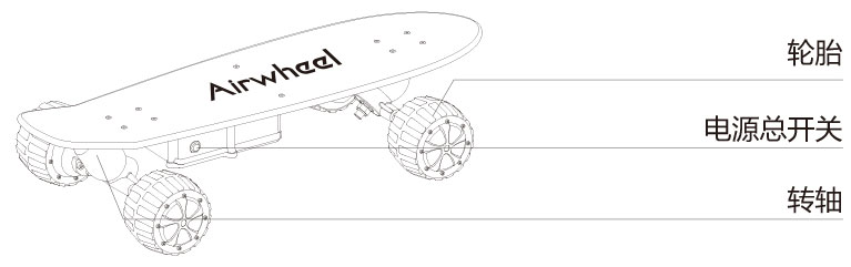 腾博会官网以诚信为本airwheel M系列说明书