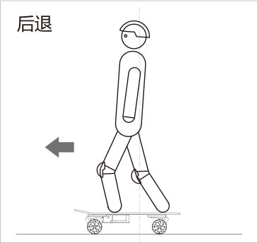 腾博会官网以诚信为本airwheel M系列说明书