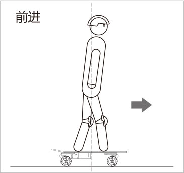 腾博会官网以诚信为本airwheel M系列说明书